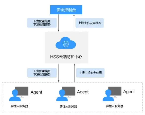 还在担心账号安全？TT租号让游戏租赁更放心！