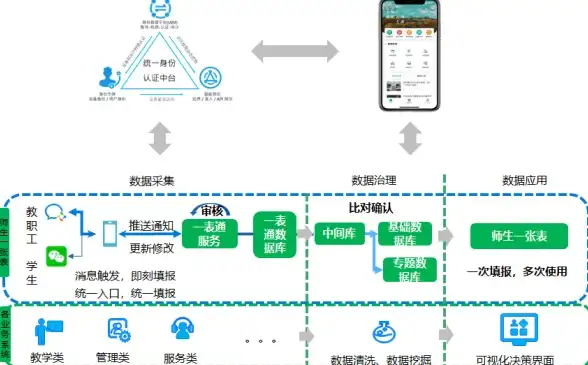 方案 实用教程｜爆款推荐】内网互通香港VPS配置干货技巧 云计主旨