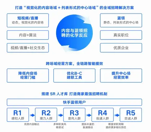 服务器部署 系统安装 如何在服务器上快速高效地安装Windows操作系统？