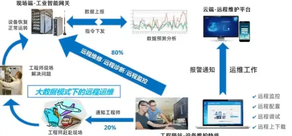 带宽选择,企业上网-Cogent高性价比带宽适合中小企业