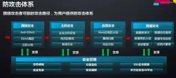 IDC租用,海外加速-三网加速服务器租用，江苏奇卡酷印度网络