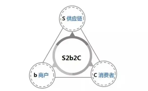 PPT演示🌟提升演示效果的出色PPT制作全攻略