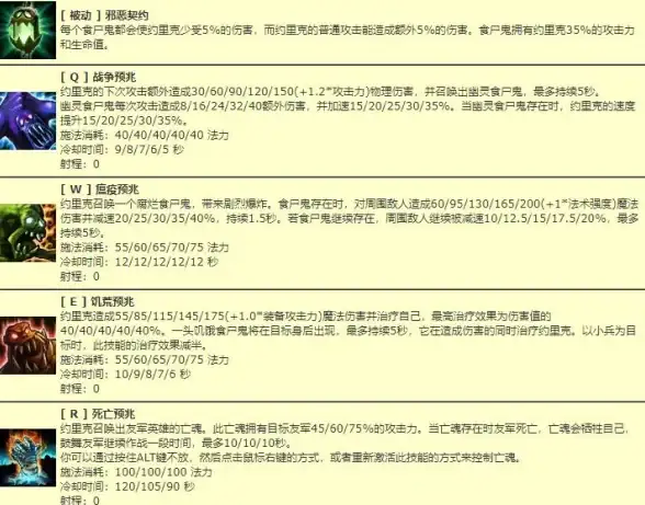 策略·速成·必备｜黄金四目新手必看攻略与咒文快速入门秘籍