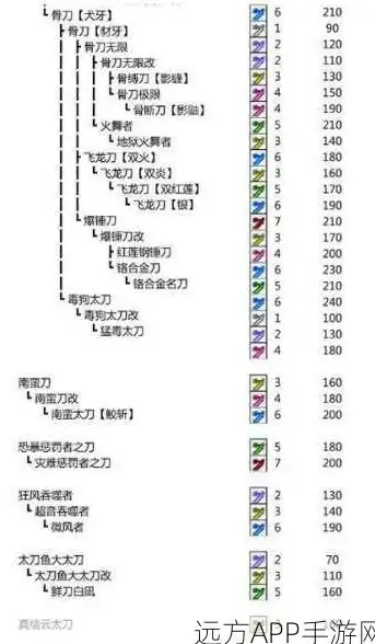 CDN节点,网络接入-山西长治CDN节点网络接入方式全解
