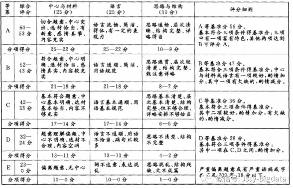 谁说掌上创作不能高效又顺手？笔工阁APP的神器体验了解一下？