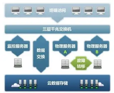 IDC机房,大带宽接入-湖南湘潭冬邦云IDC，提供电信大带宽高速接入