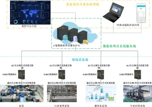 负载均衡,机房运维-宁波ABXCDN机房六网如何负载均衡