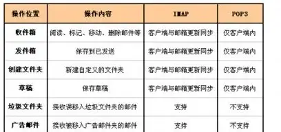 想免费看国漫、日漫、韩漫？亲亲漫画应有尽有，你还等什么？