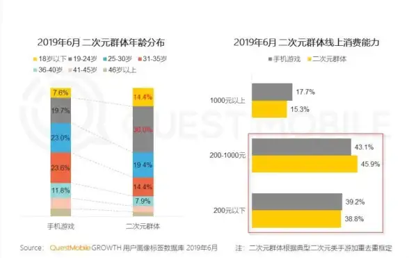 云计算,边缘节点-山西阳泉数据中心ABXCDN节点服务解析