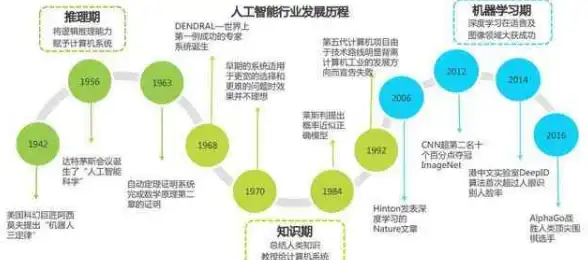 网络架构,节点分布-ABXCDN荆门节点网络架构全览