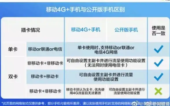加密分析|破解范围：CMD5 网站能解所有 MD5 密文吗？