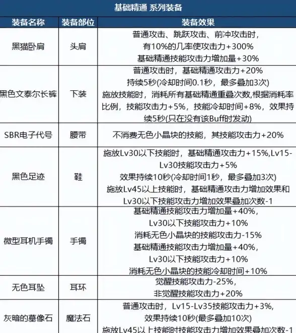 笔记本电脑📊CPU性能天梯图：2024最新处理器排行榜全景对比解析