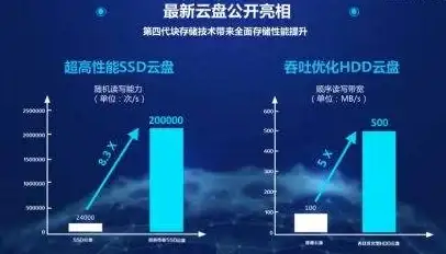 CDN优化,多运维 多运营商CDN如何提升内江访问体验