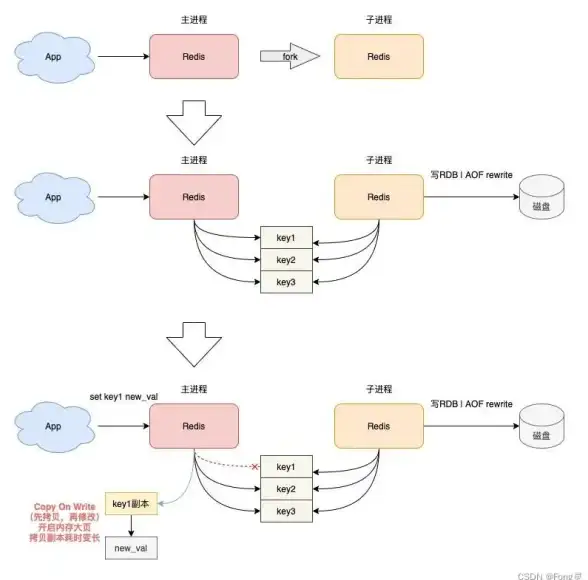 游戏性能🎮显卡天梯图：GT1030助力畅玩主流高清游戏