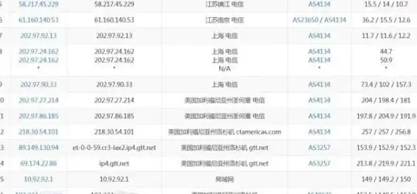 🔥必看攻略🔥宠物养成🔥升级秘籍 余烬风暴》强力宠物全方位提升指南