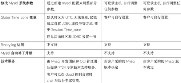 云计算,内容分发 亚太电信推动韩国云CDN服务发展蓝图