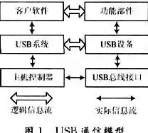 多线接入,高可用-娄底ABXCDN服务多线多出口方案