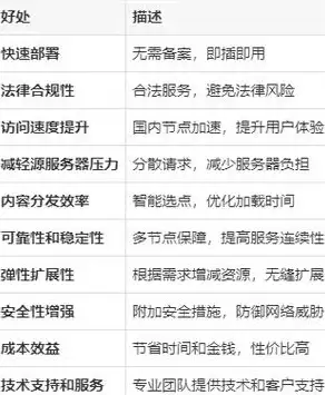 百万优质游戏账号任选，低至1元起租，还有比这更实惠的租号平台吗？