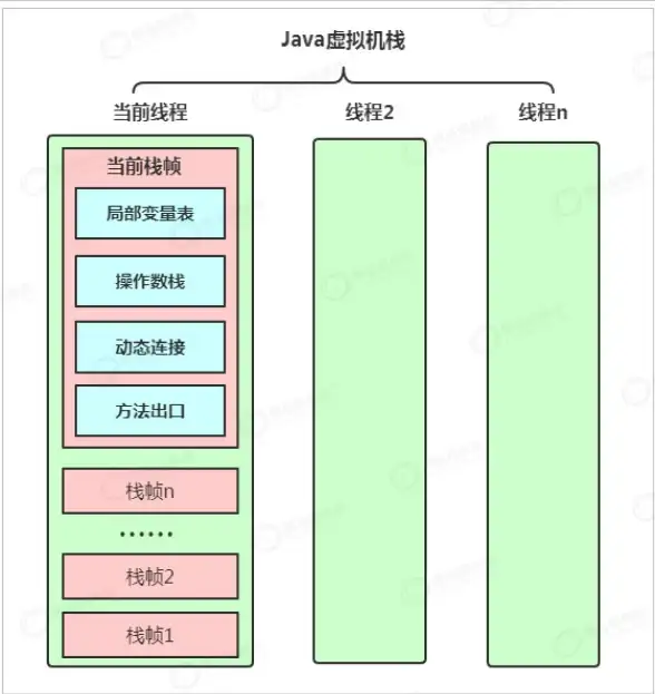 想要在电脑上畅玩安卓应用？HyperDroid电脑模拟器是你的不二之选！