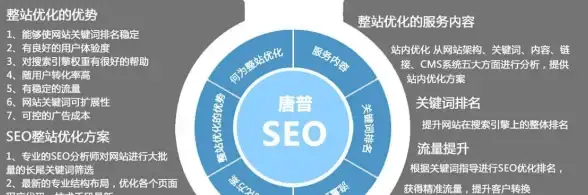 CDN优化,响应加速-驻马店多线路CDN提升响应速度方案