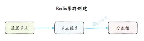 《崩坏3》永夜之城宝箱收集技巧与实用心得分享