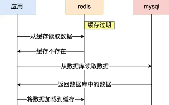 策略秘籍★团队搭配★属性强化 龙息神寂伊奥拉终极攻略分享