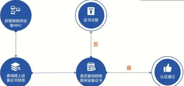云计算,网络配置-绍兴超信云节点与区域专线配置指南