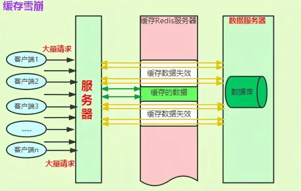 云计算,绿色节能-绍兴电信冬邦云高防服务器绿色节能优势