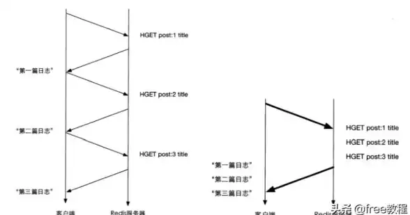 CDN加速,数据中心-天津数据中心赋能广州翔云CDN云加速能力