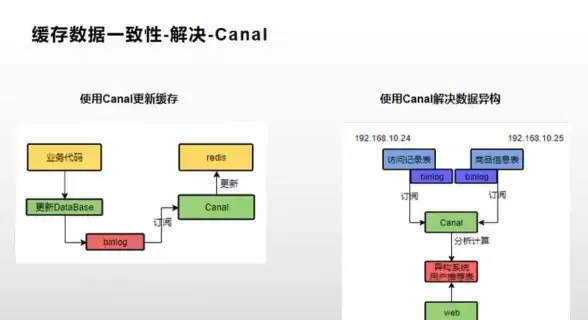 CN2,网络分析-浙江杭州联通CN2网络环境解析