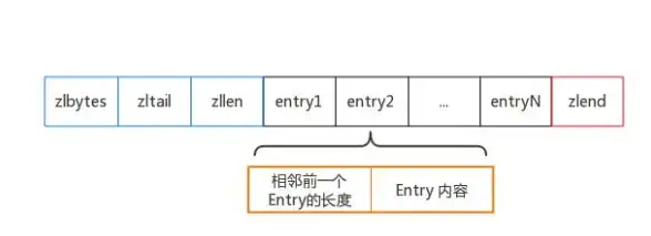 网络管理 系统优化 如何通过CMD命令删除网络适配器？