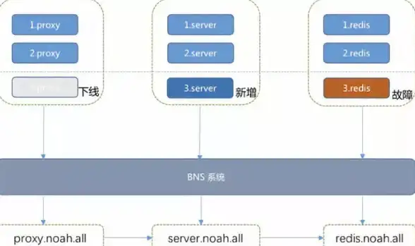 谁说云操作不能丝滑？欧极云APP带你解锁全新体验！