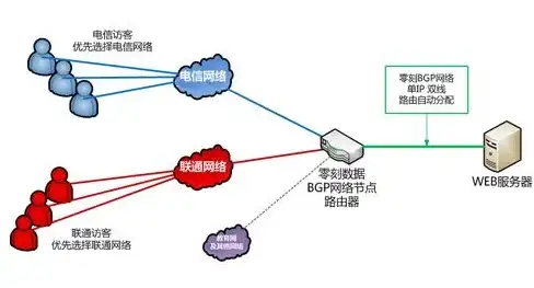 分布式网络,用户体验提升-ABXCDN分布式天门节点提升用户体验