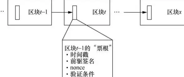 云专线,运营商,为企业选型，超信云专线及上海三大运营商对比