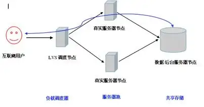 CDN优化,多网融合-四川攀枝花多网融合CDN节点建设解析