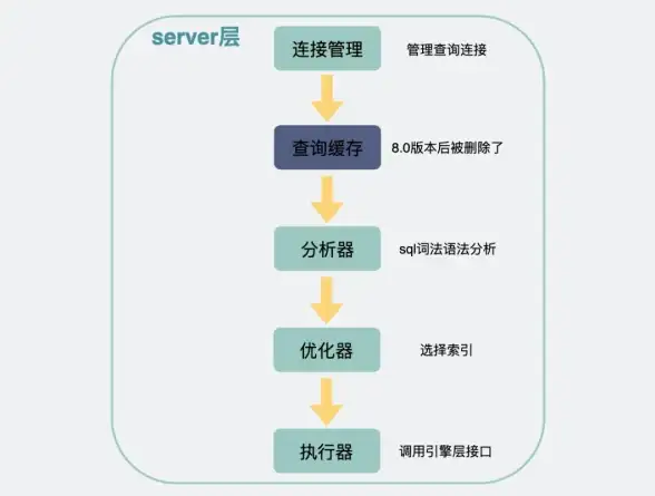 Win10安装故障💡系统修复｜遇到Win10系统安装失败并提示0x80070017该怎么办