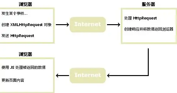 机房带宽,河北网络-冬邦云河北石家庄机房带宽优势解析