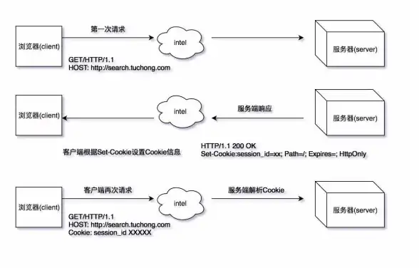 热门攻略★天国拯救2★沉默是金成就速成秘籍与实用技巧解析