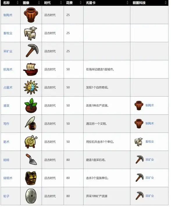 攻略秘籍•玩法详解•亮点揭秘｜小虎传奇与奇遇原始人玩法特色全方位解析