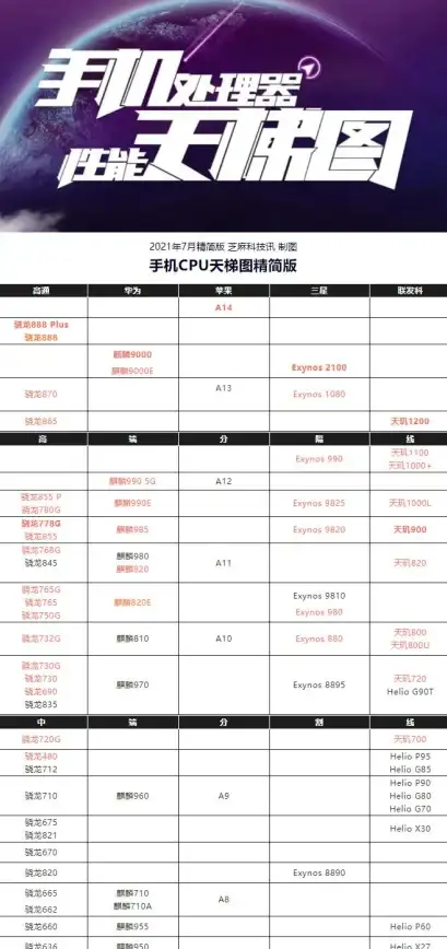 专线调度,流量优化-PCCW国际专线流量调度技术在包头节点