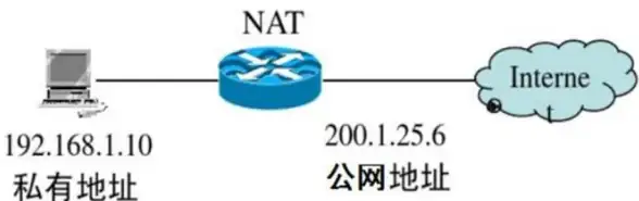云计算-远程办公，深圳云算力，3389远程主机应用场景拓展