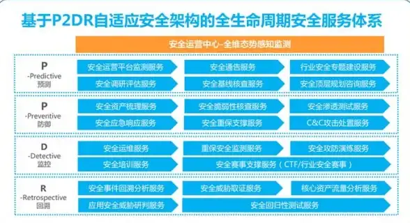 云计算-远程办公，深圳云算力，3389远程主机应用场景拓展
