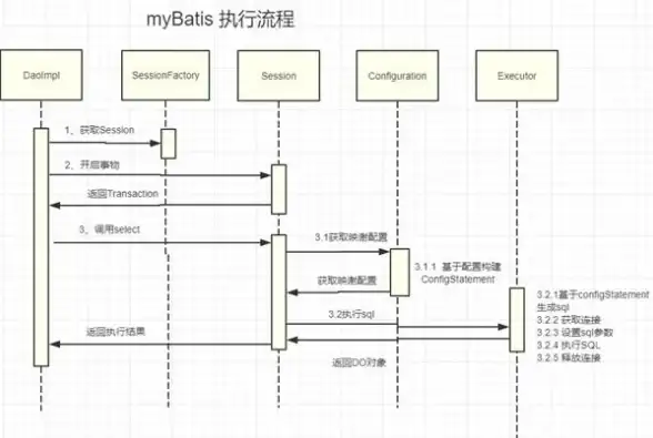 游戏攻略⚡制作秘籍⚡材料大全丨辐射4药物制作全技巧分享！