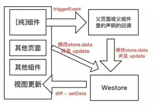 游戏攻略🔥弹弹堂手游翼精灵强力推荐及实用指南