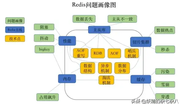 CDN加速,多网融合-锦州ABXCDN节点多网融合助力业务加速