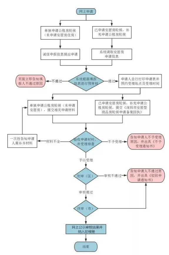 相机📷各大品牌天梯图深度对比：谁是拍摄利器首选