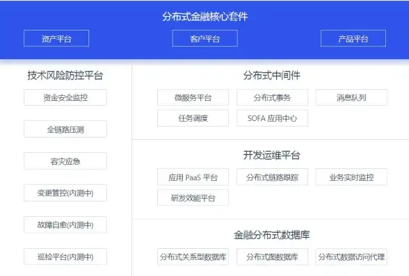 CDN应用,教育信息化-福州地区教育网接入CDN的优势剖析