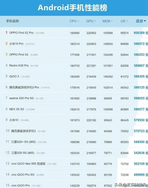 处理器选购指南✨CPU天梯图挑选攻略：一步到位找到心仪处理器