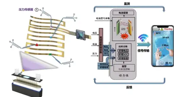 爱豆互联,低延迟-海外专属线路，香港机房低延迟体验