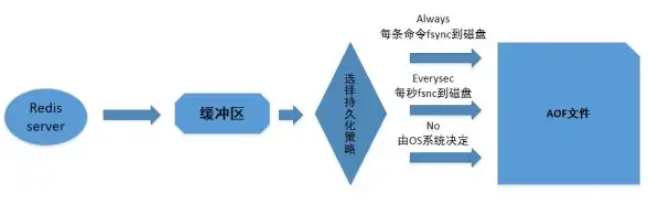 系统重装 电脑初始化详解：xp怎么初始化电脑？新手也能学会的详细步骤